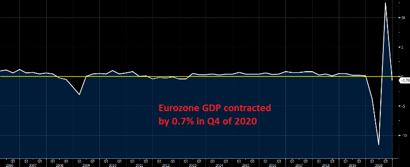 The recession seems inevitable now