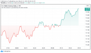 US Dollar Dips Against Major Rivals as Risk Sentiments Gets a Boost