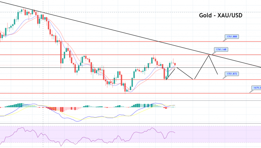 Gold Daily Forecast – Sideways Trading Continues, Brace for a Breakout