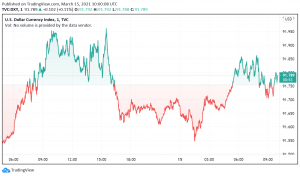 US Dollar Rises Again as Treasury Yields Spike - Inflation in Focus