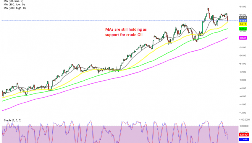 The retrace isn't complete yet
