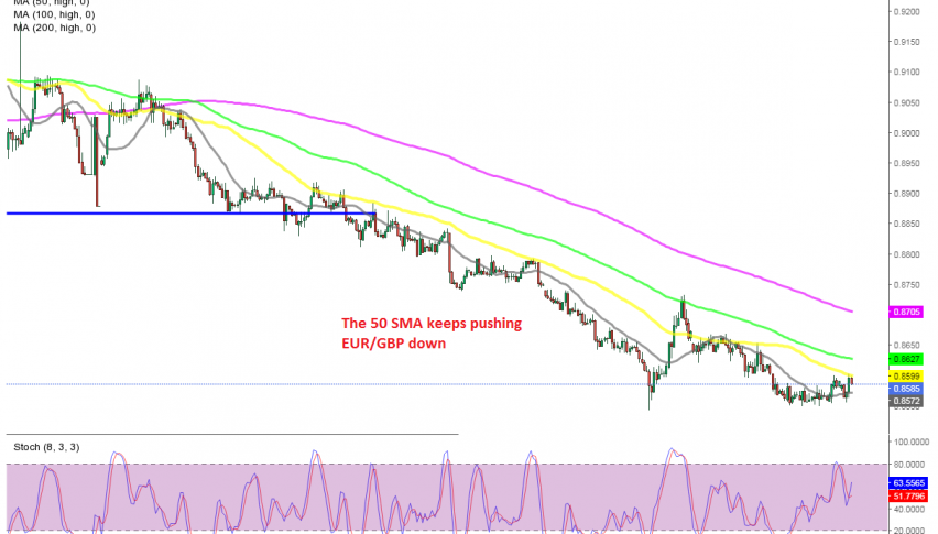 The downtrend continues for this pair