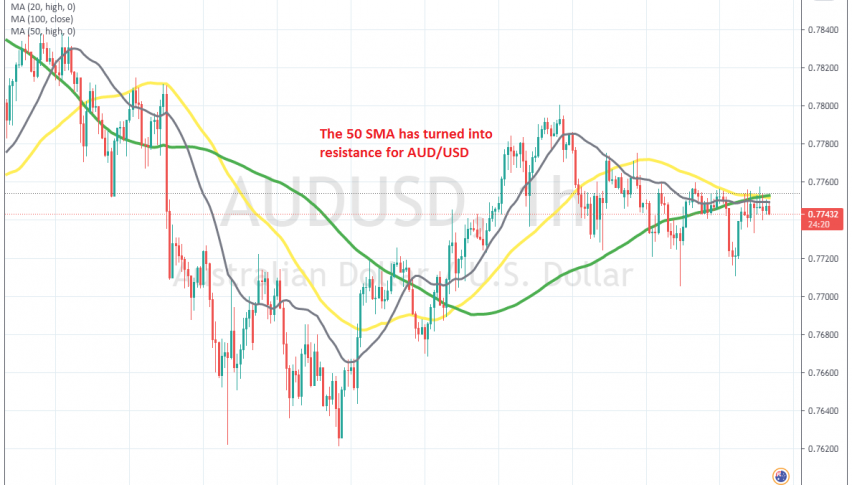 The retrace higher seems over on the H1 chart