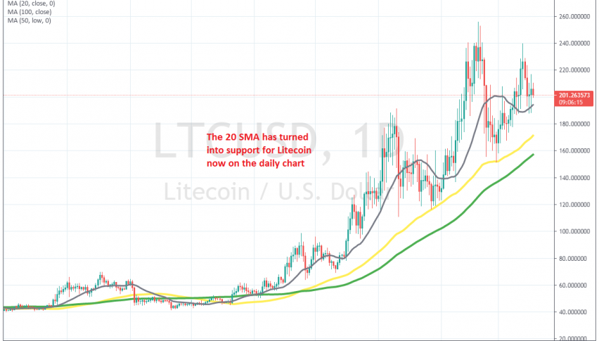 The pullback seems over