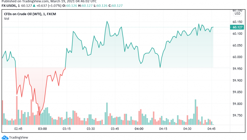 WTI Crude Oil Set to Post Weekly Decline as Europe's Concerns Dominate