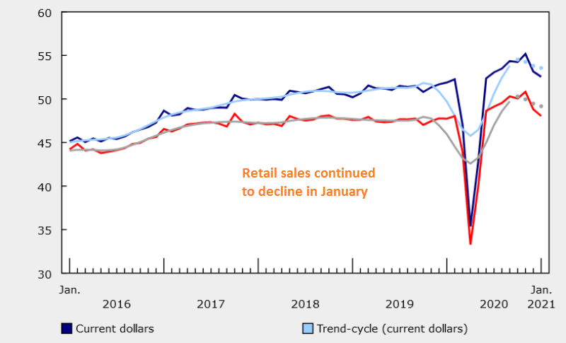 Canada suffering the restrictions