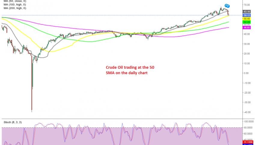 Is the retrace down over for Oil?