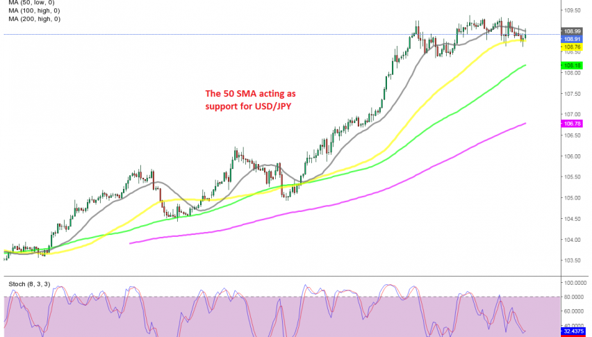 Will the bullish trend resume again soon for USD/JPY?