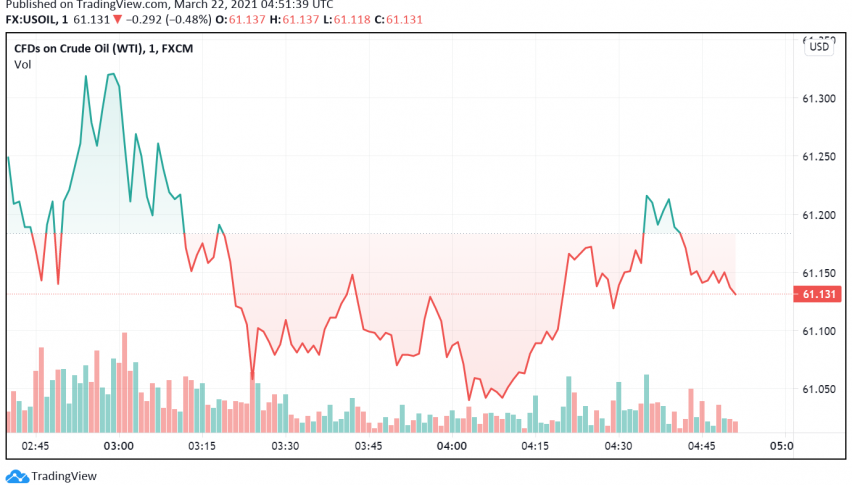 WTI Crude Oil Prices Under Pressure - Europe Lockdowns in Focus