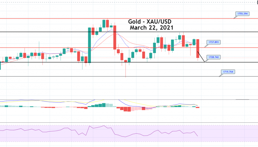 Gold Price Prediction: Bearish Bias in Play, Quick Sell Signal