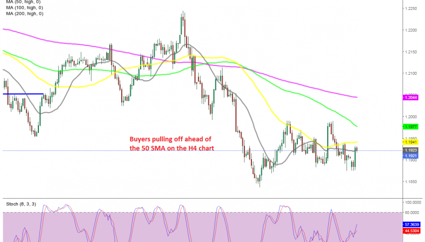 EUR/USD reversing below the 50 SMA already
