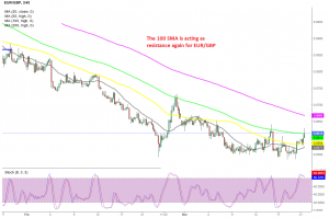 The pullback seems complete, with stochastic already overbought