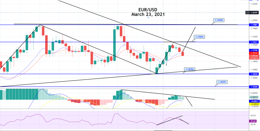 EUR/USD Bearish Bias Dominates - Sell Opportunity Ahead!