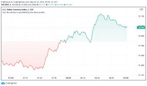 US Dollar Holds Strong Ahead of Fed Chair's Congressional Testimony