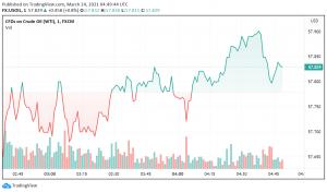 WTI Crude Oil Under Pressure - Europe's Third Wave, API Inventories in Focus