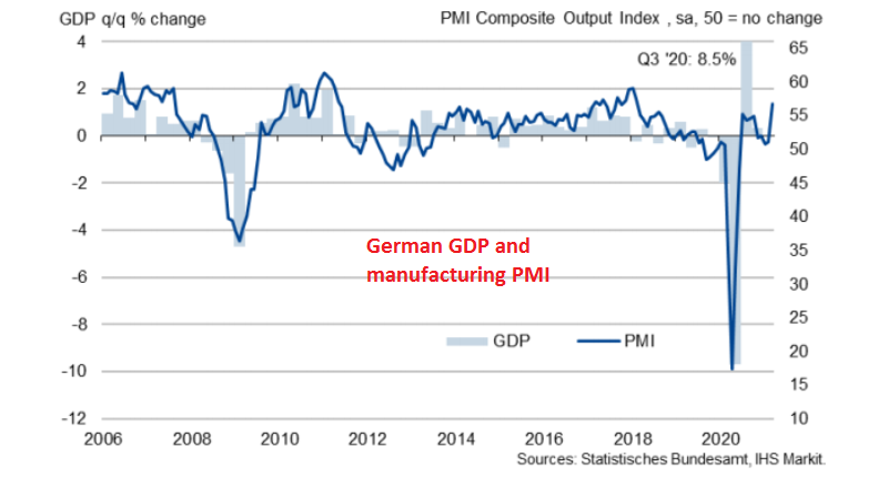 Manufacturing benefiting form the new industries to arise post Covid-19