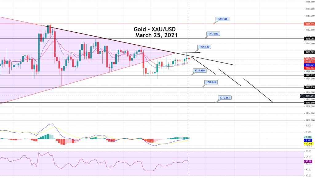 Gold Price Prediction: Downward Trendline Pressures, Sell Opportunity Ahead!