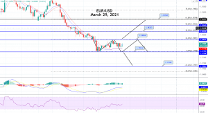 EUR/USD Choppy Session Continues - Brace for a Breakout!
