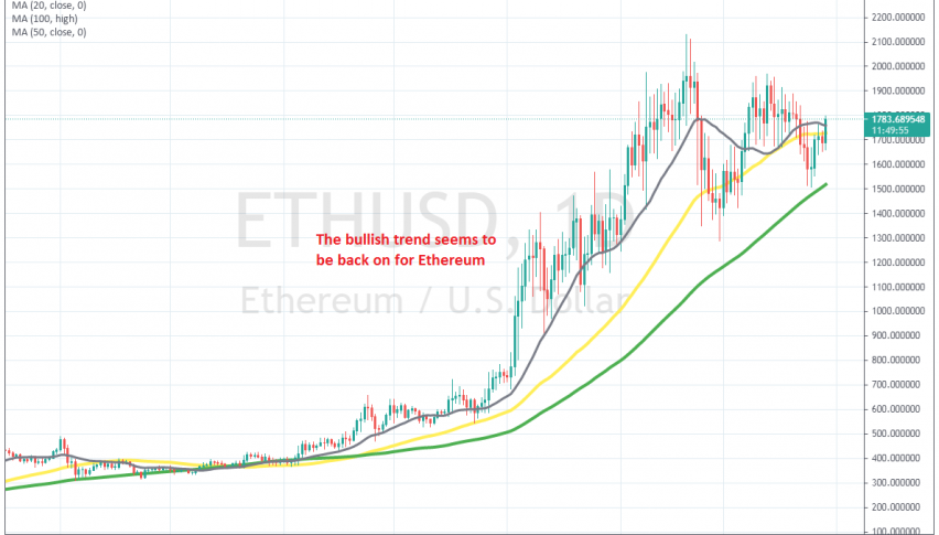 Buyers have overcome the daily MAs