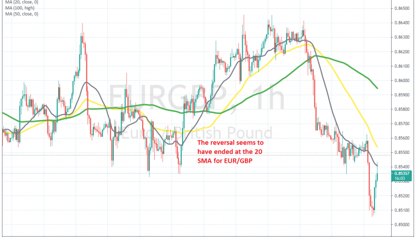 The 20 SMA has turned into resistance for EUR/GBP now
