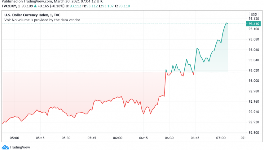US Dollar Set For Best Month in Over Four Years