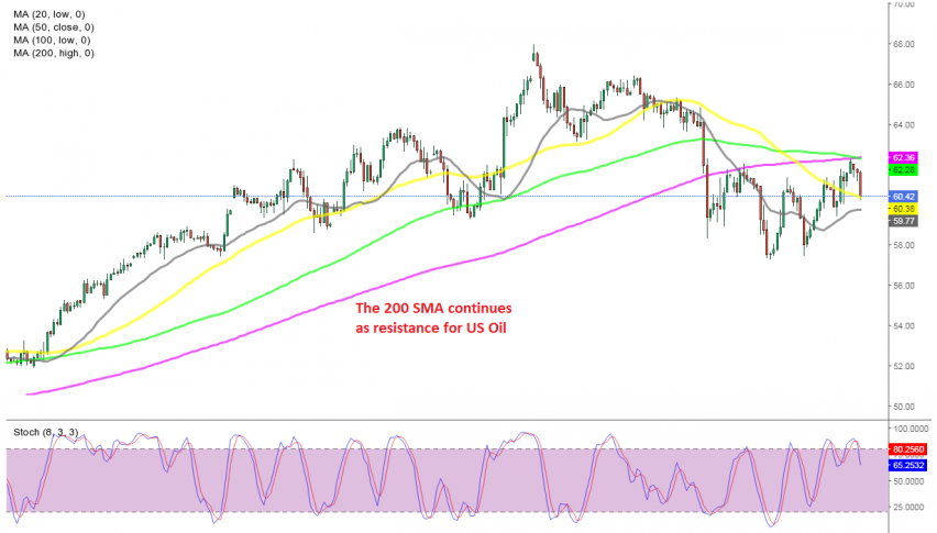 Sellers have returned again in crude Oil