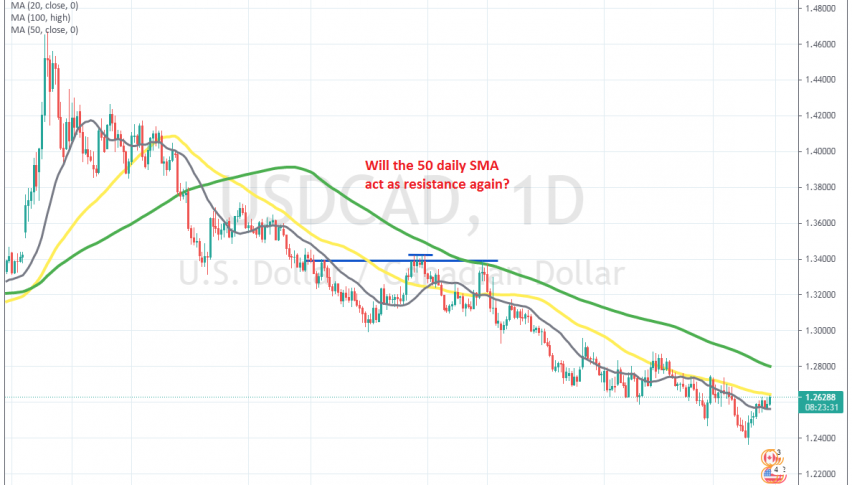 The retrace might be over for USD CAD on the daily chart