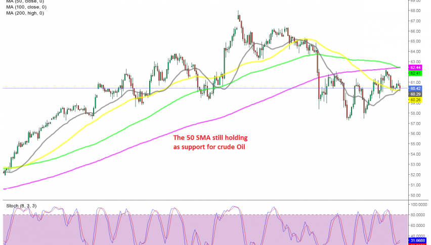 Will the 50 SMA break soon?