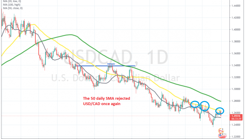 The retrace seems already over at the 50 daily SMA