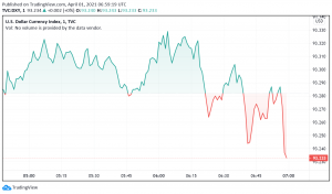 US Dollar on the Rise: Stronger Bond Yields, Europe Lockdowns Support
