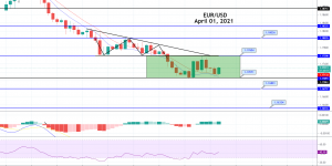 EUR/USD Choppy Session Continues - Brace for a Breakout Trade!