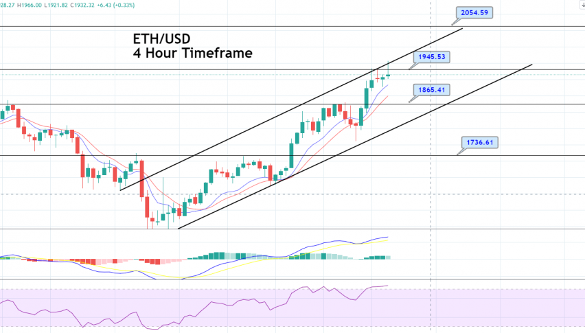 Ethereum Price Forecast – ETH Enters Overbought Zone, Eyes on 1,945 Resistance!