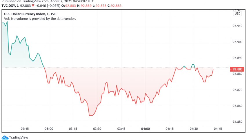 US Dollar Trades Steady in Anticipation of NFP Data