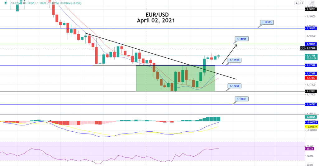 EUR/USD Violates Downward Trendline - Brace for Buying!