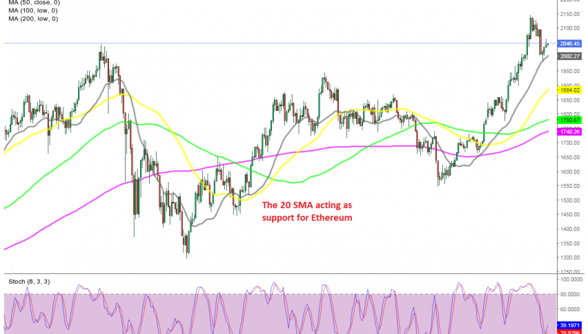 The retrace down seemc complete on the H4 chart