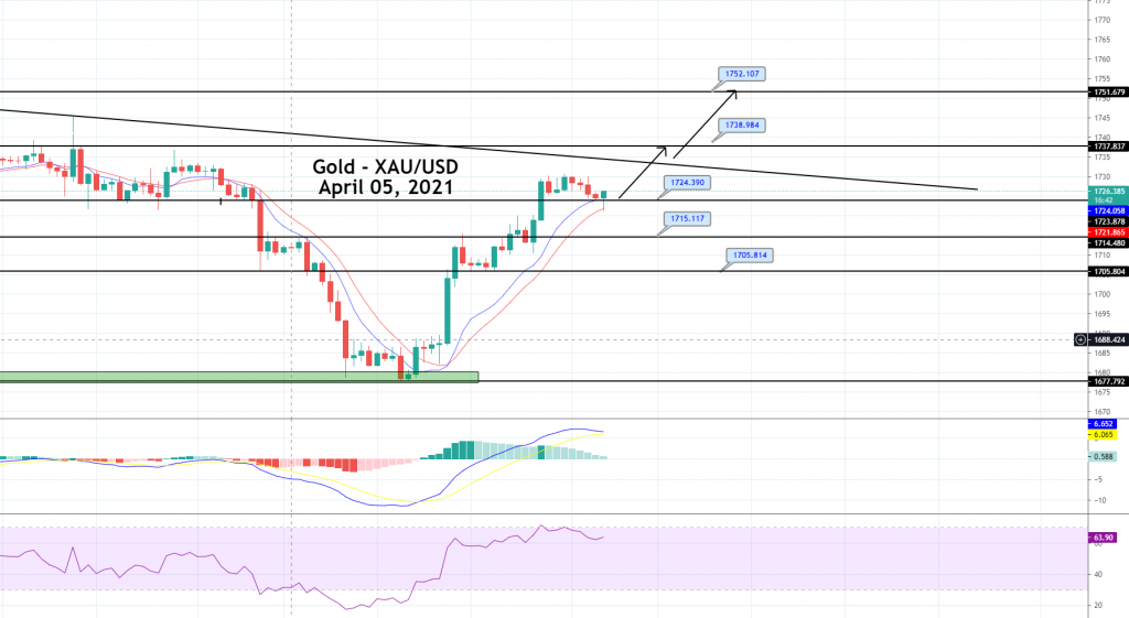 Gold Price Prediction: Choppy Session in Play, Bearish Bias Continues!