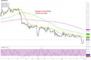 The retrace is not complete yet