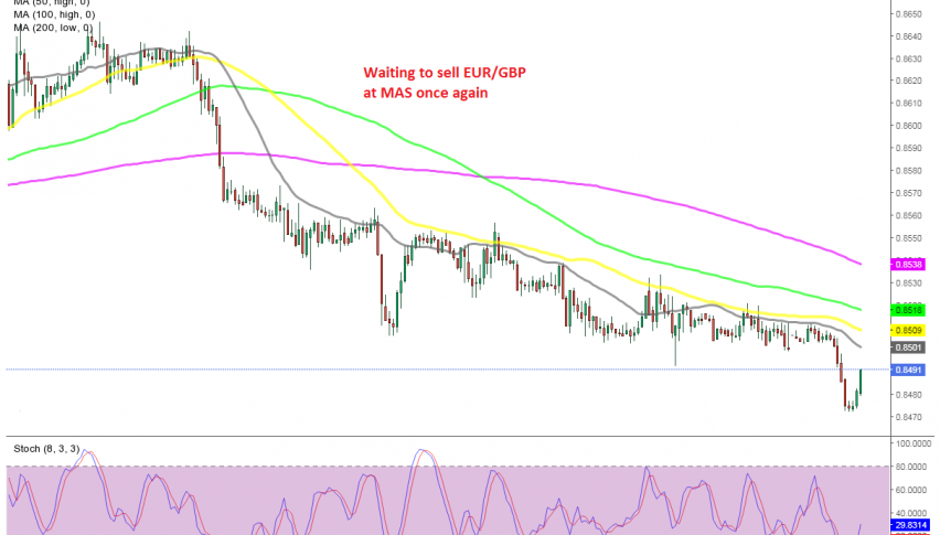 The retrace is not complete yet