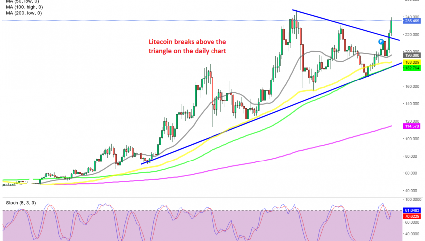 Buyers take back control in Litecoin