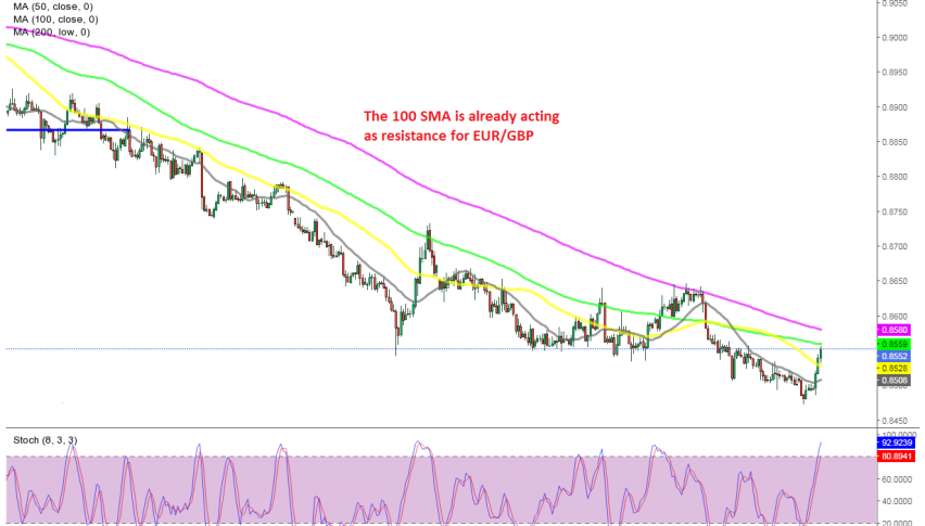 Stochastic indicating that the retrace is complete