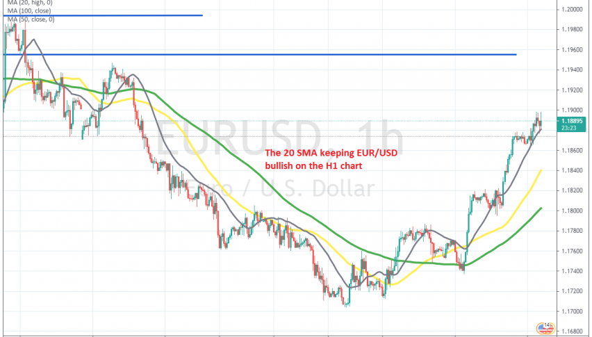 The USD has turned bearish again this week, sending EUR/USD higher