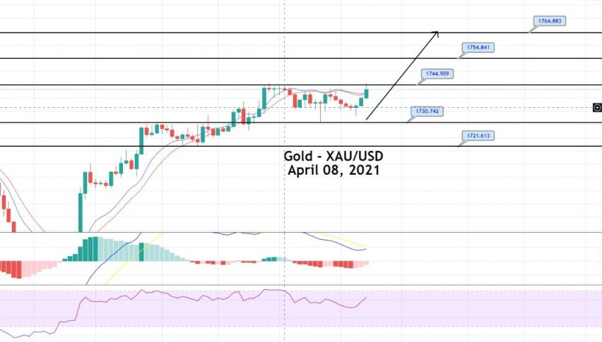 Gold Price Prediction: Sideways Range in Play, Brace for a Breakout Pattern!