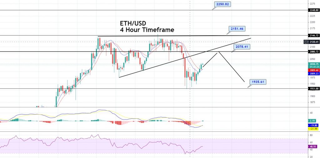 Ethereum Price Forecast: Three White Solders, Bullish Bias Dominates!