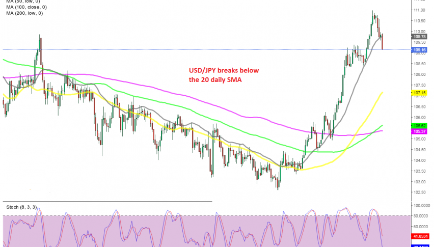 Sellers are in control at the moment