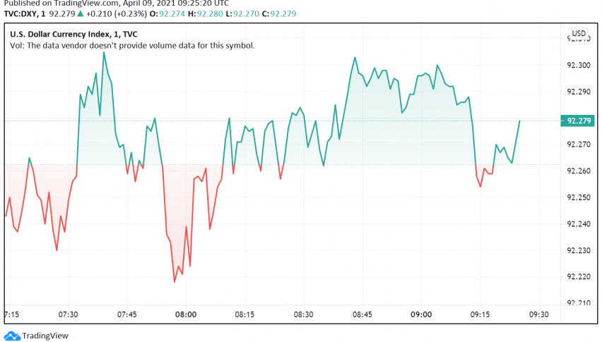 US Dollar Set to Post Worst Weekly Performance of 2021