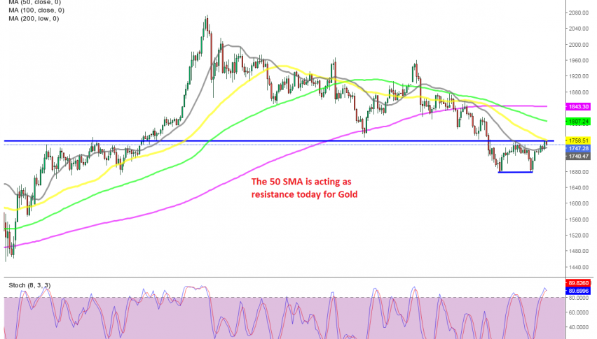 Gold seems overbought on the daily chart