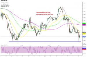 The retrace seems over on the H1 chart