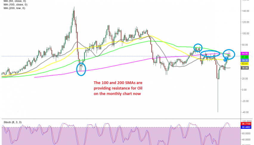 Crude Oil is severely overbought