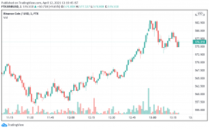 Binance Coin (BNB) Touches New ATH: What's Next?