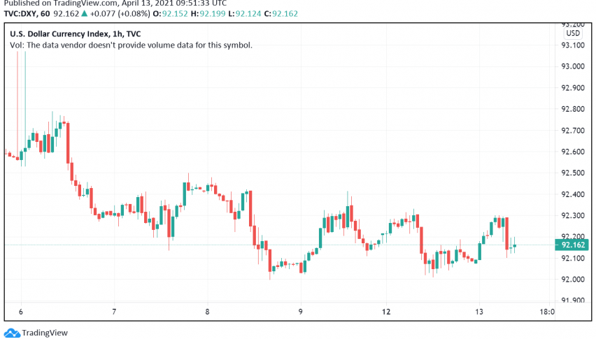 US Dollar Weakens to Near Three-Week Low: Markets Await CPI Data